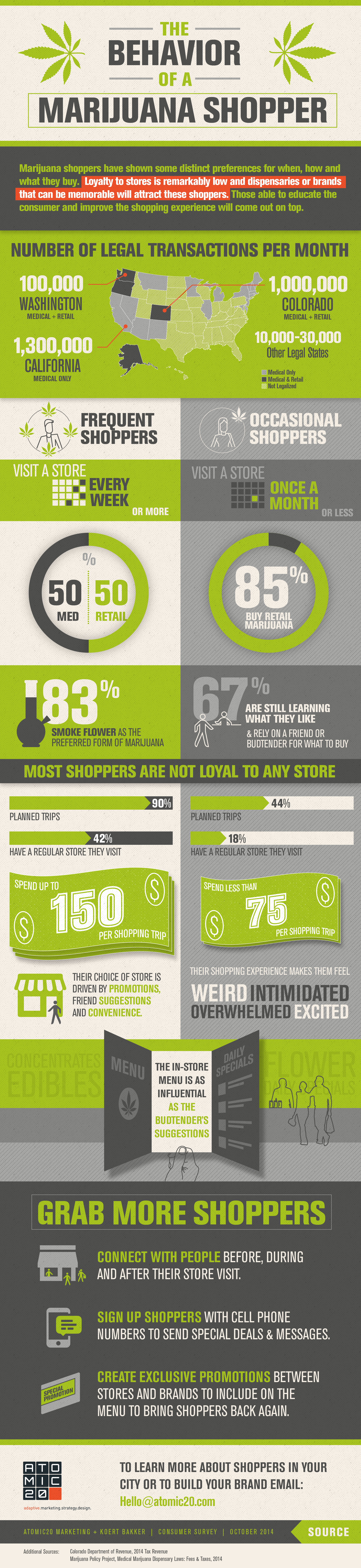 Marijuana Infographic_Final_Rev-01