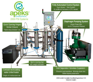 Apeks Supercritical Systems