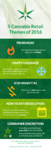 GreenBitsInfographic