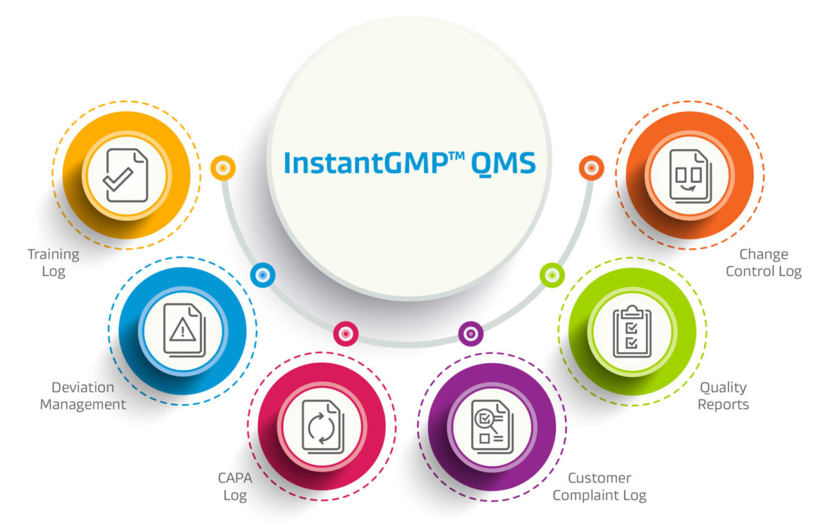 InstantGMP, Inc. announces the release of an all-in-one affordable quality management system, InstantGMP™ QMS