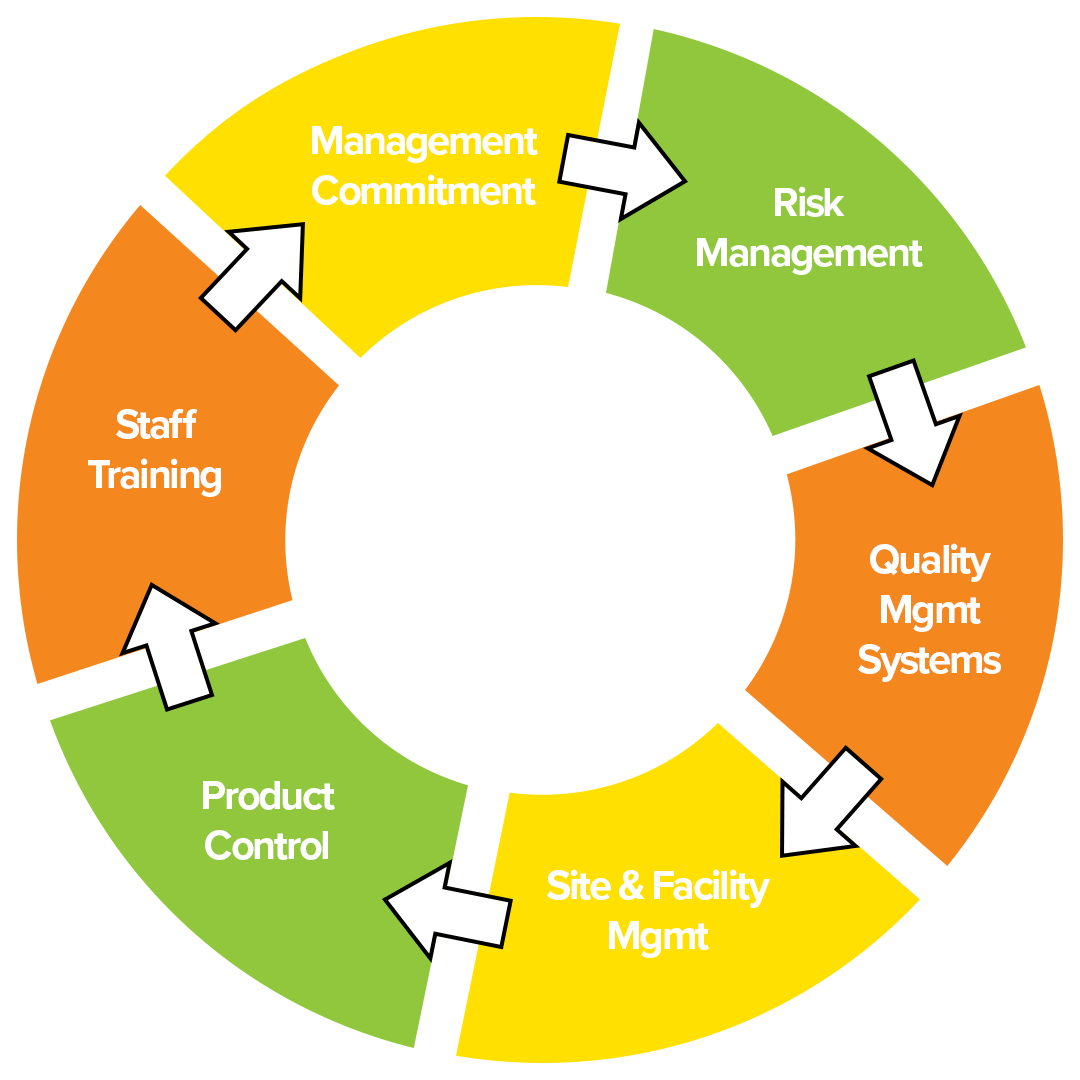 Committee Blog: Facts About Current Good Manufacturing Practices (cGMPs)  And Their Role In The Cannabis Industry |