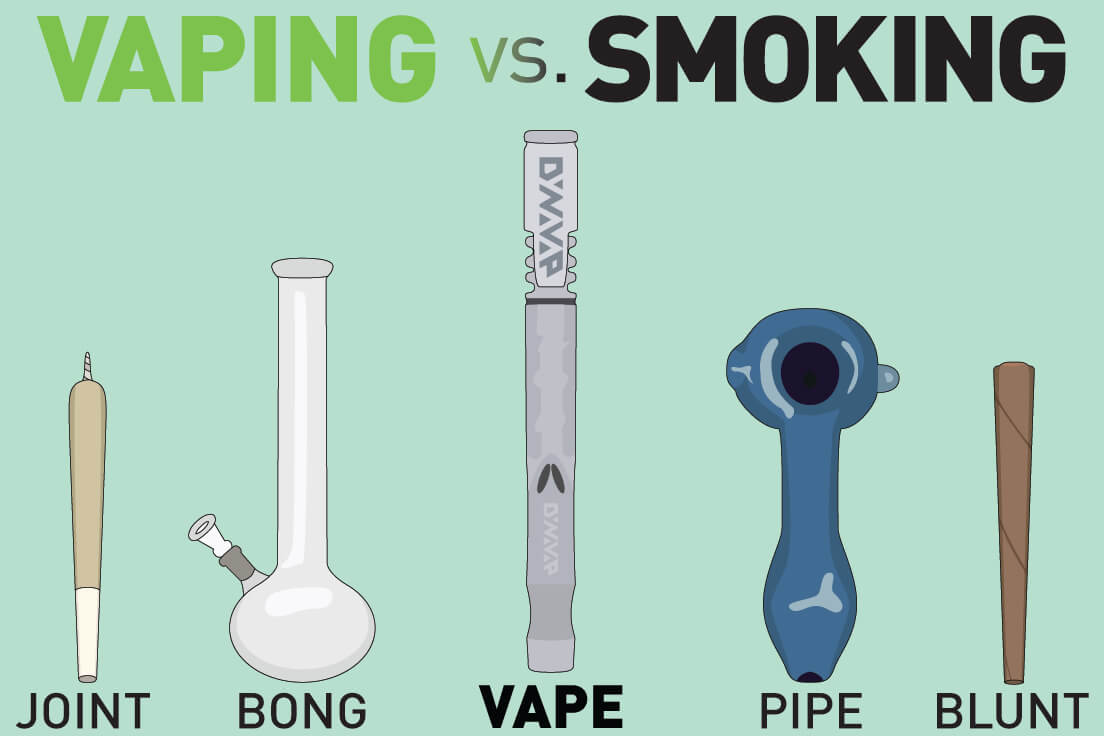 Bong vs. Pipe  What's The Difference?