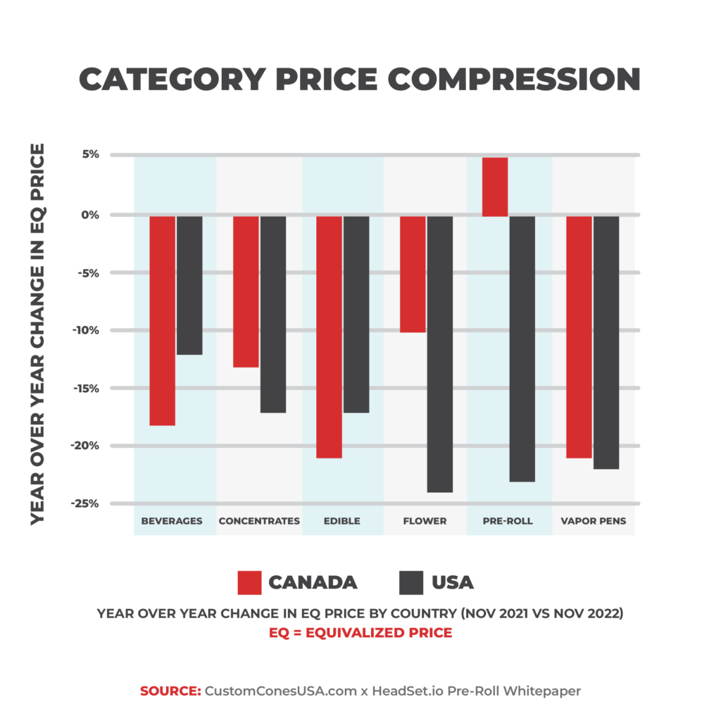 Graph: Yearly Change in Equivalized Price by County - Category Price Compression