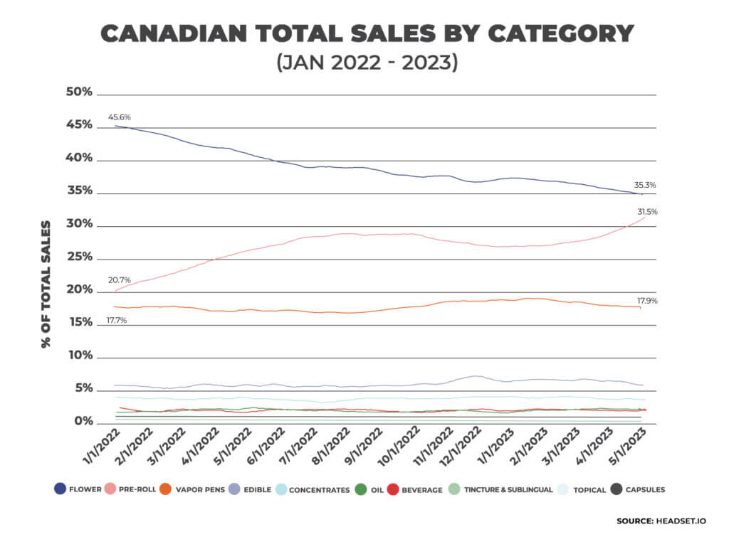 Which Two Luxury Brands Nailed Success Amid the Hardest Time